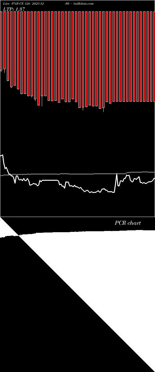  option chart PNB CE 126 2025-12-30 