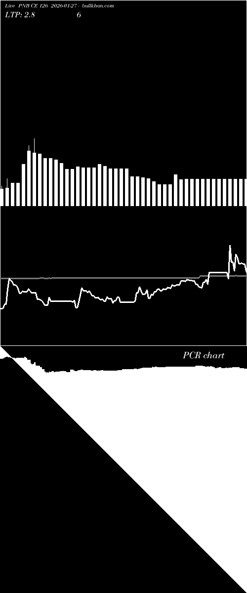  option chart PNB CE 126 2026-01-27 