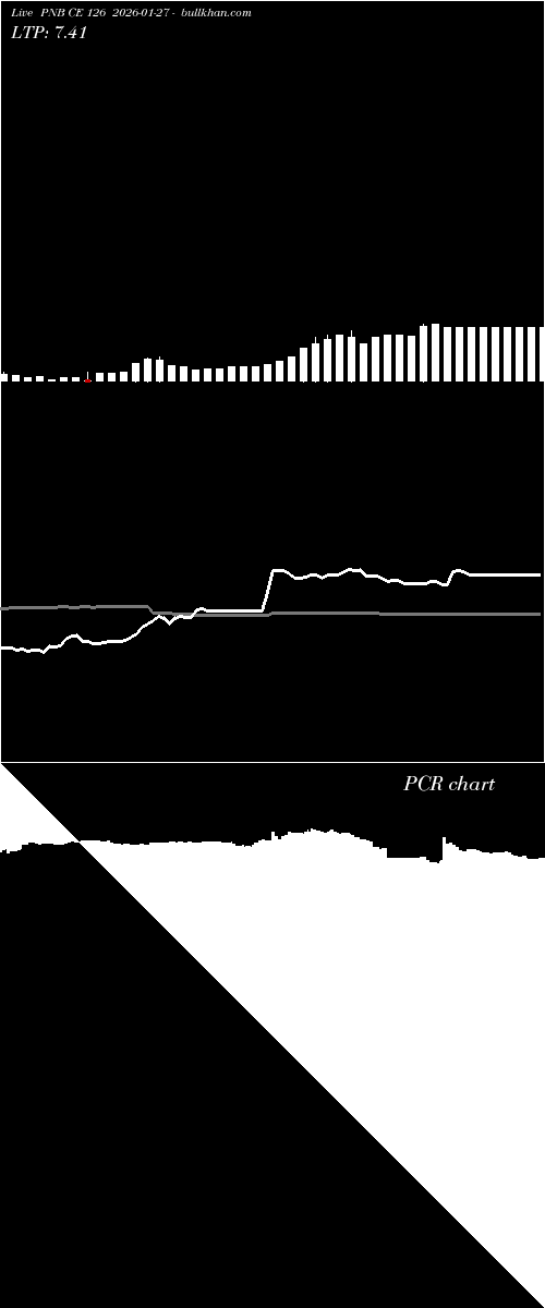  option chart PNB CE 126 2026-01-27 