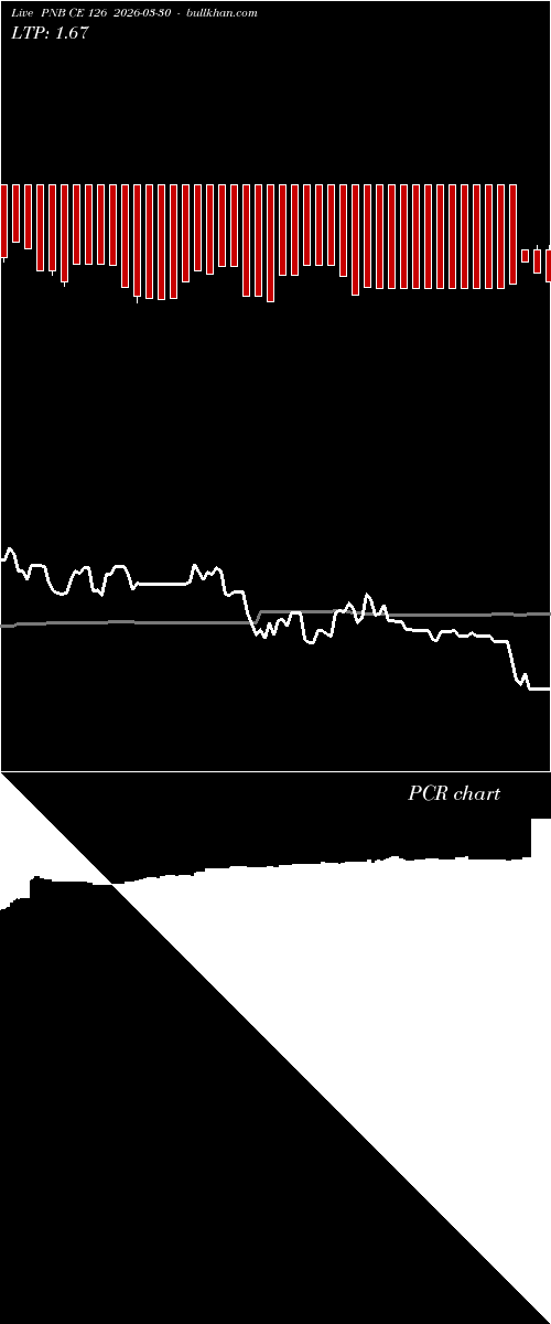  option chart PNB CE 126 2026-03-30 