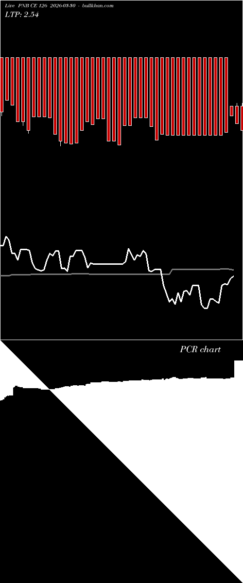  option chart PNB CE 126 2026-03-30 