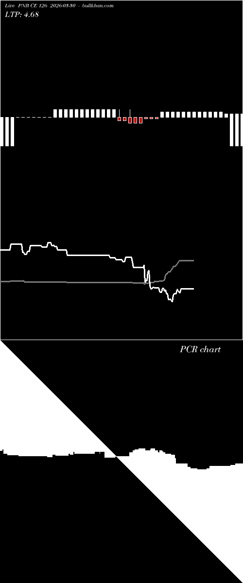  option chart PNB CE 126 2026-03-30 