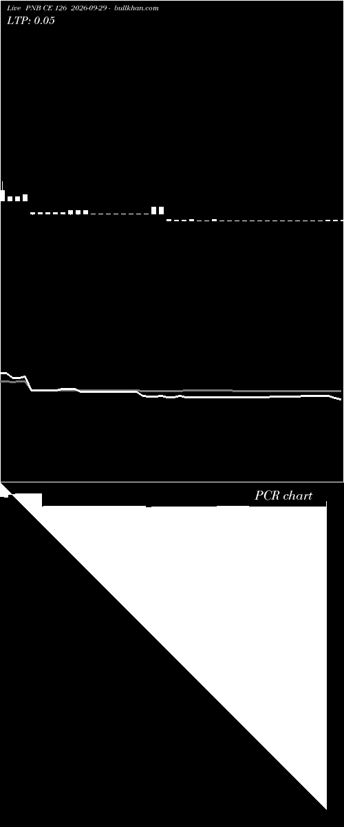  option chart PNB CE 126 2026-09-29 