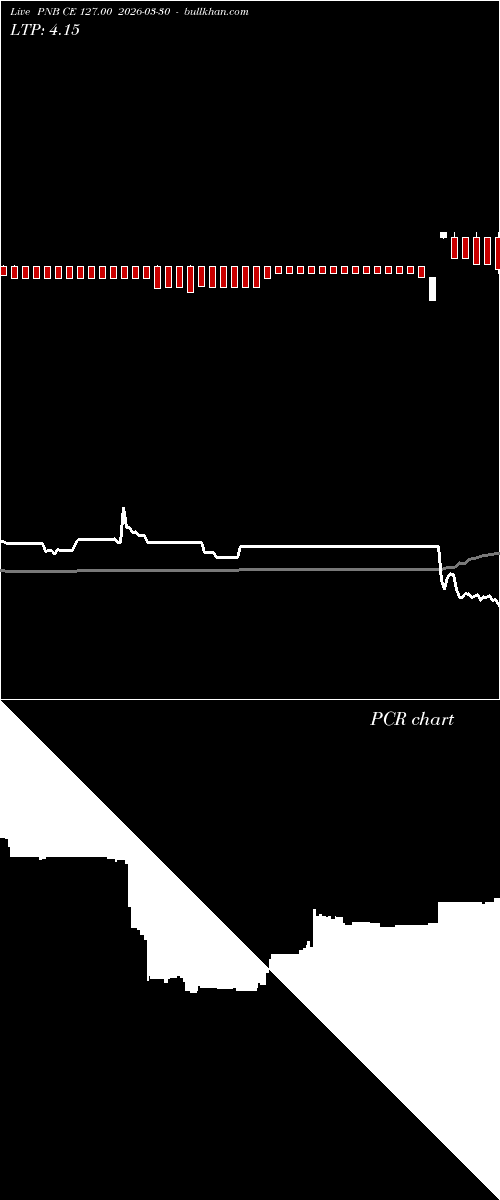  option chart PNB CE 127.00 2026-03-30 