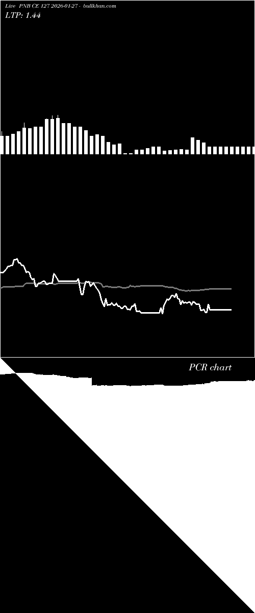  option chart PNB CE 127 2026-01-27 