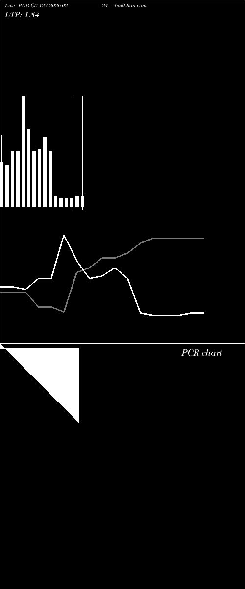  option chart PNB CE 127 2026-02-24 