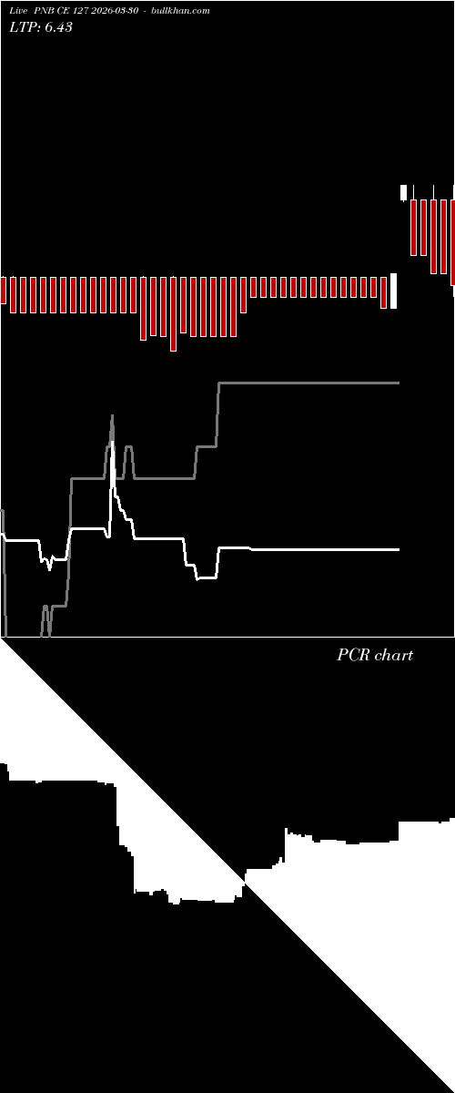  option chart PNB CE 127 2026-03-30 