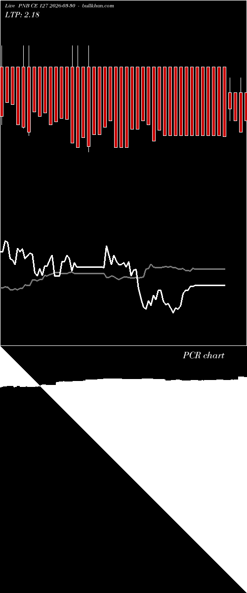  option chart PNB CE 127 2026-03-30 