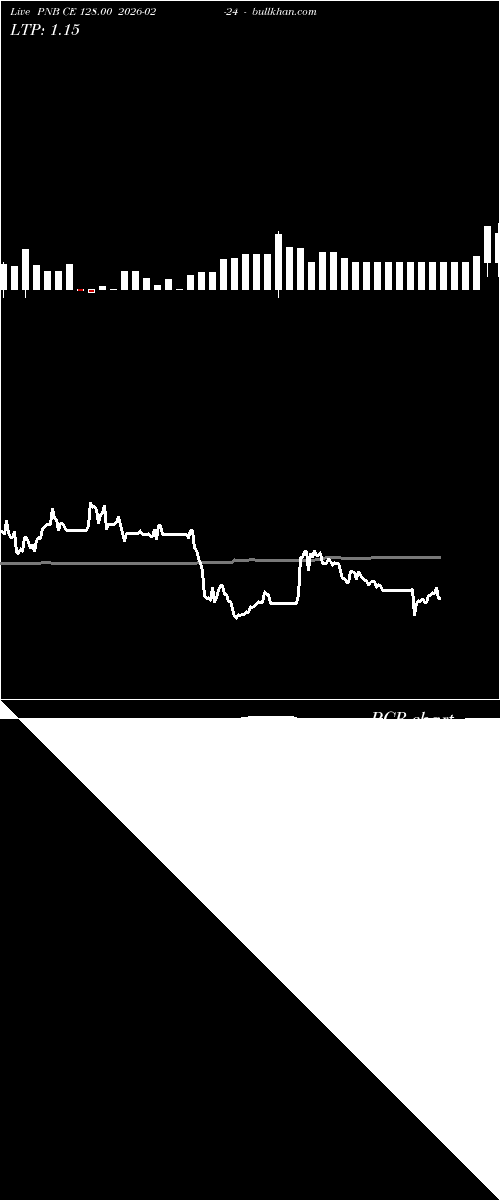  option chart PNB CE 128.00 2026-02-24 