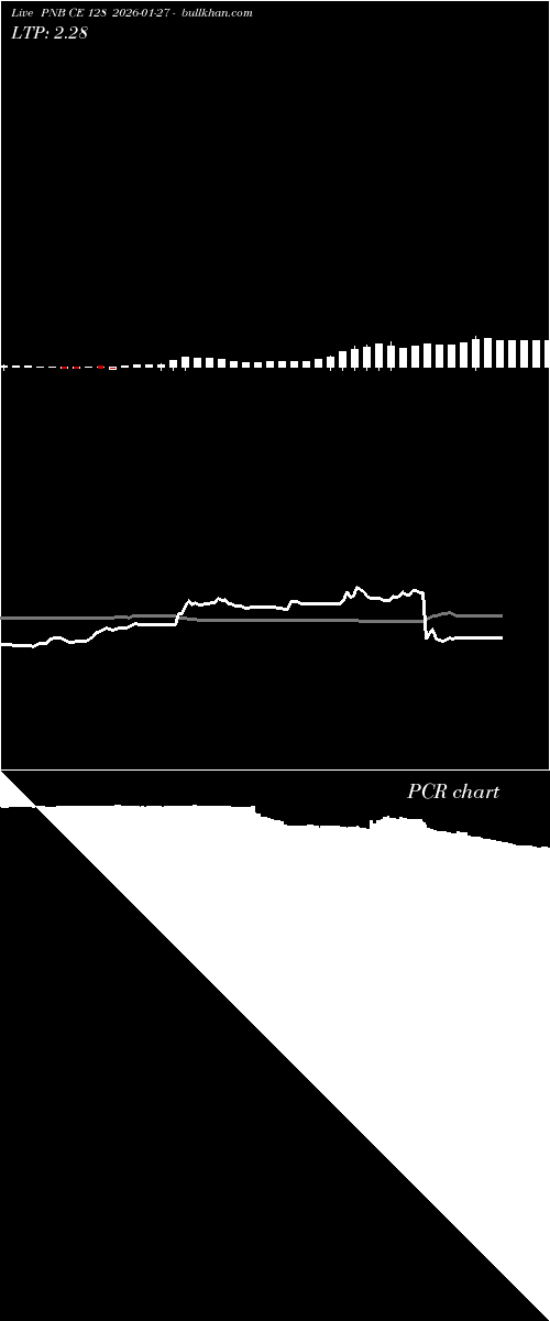  option chart PNB CE 128 2026-01-27 