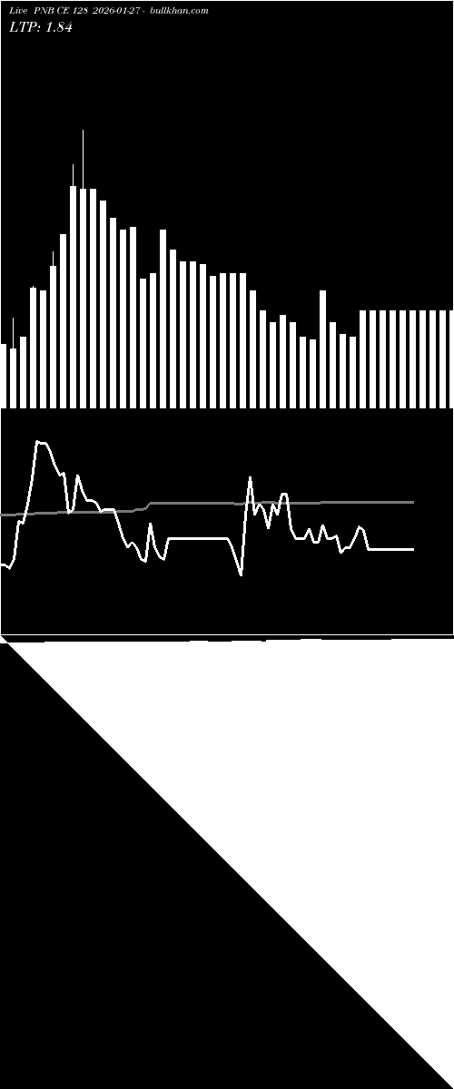  option chart PNB CE 128 2026-01-27 