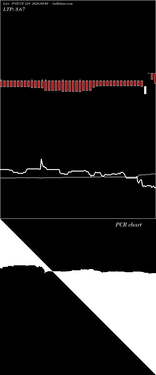  option chart PNB CE 128 2026-03-30 