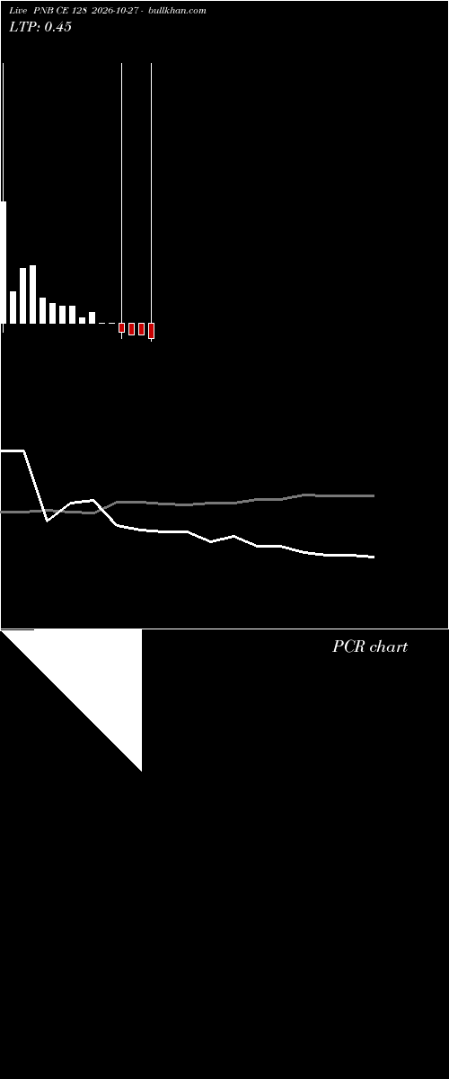  option chart PNB CE 128 2026-10-27 