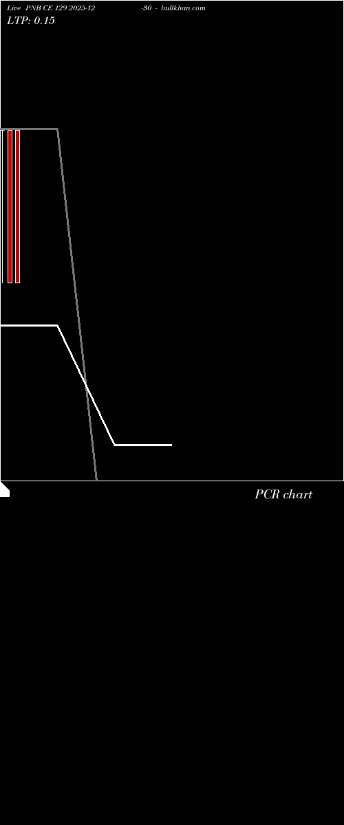  option chart PNB CE 129 2025-12-30 