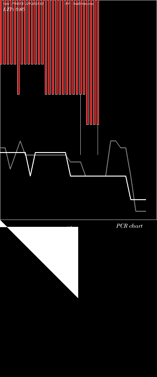  option chart PNB CE 129 2025-12-30 