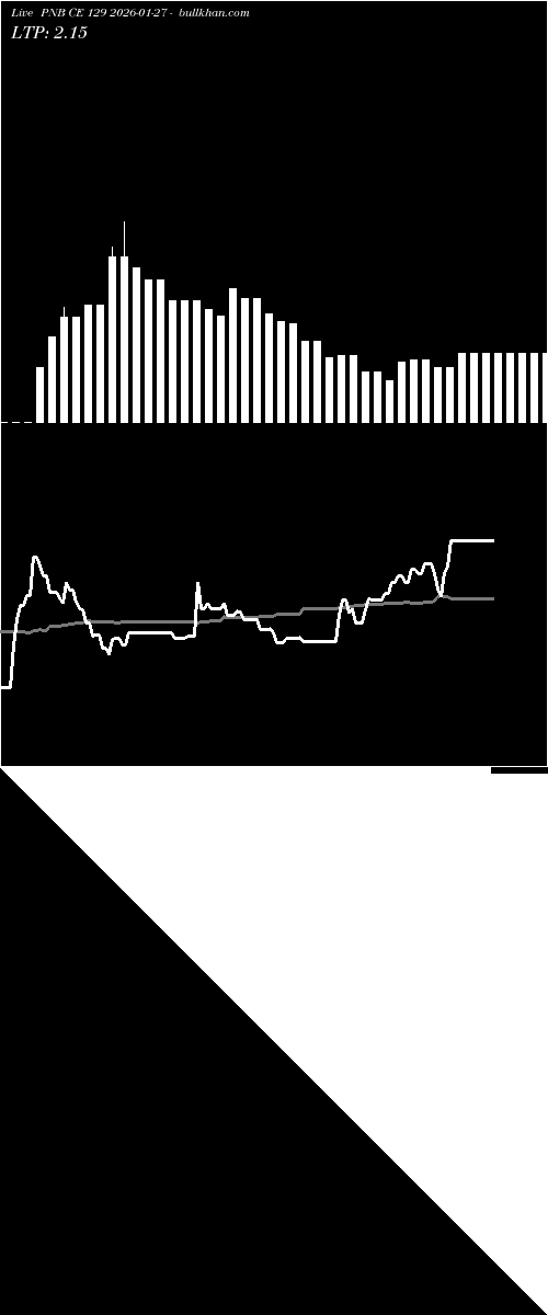  option chart PNB CE 129 2026-01-27 