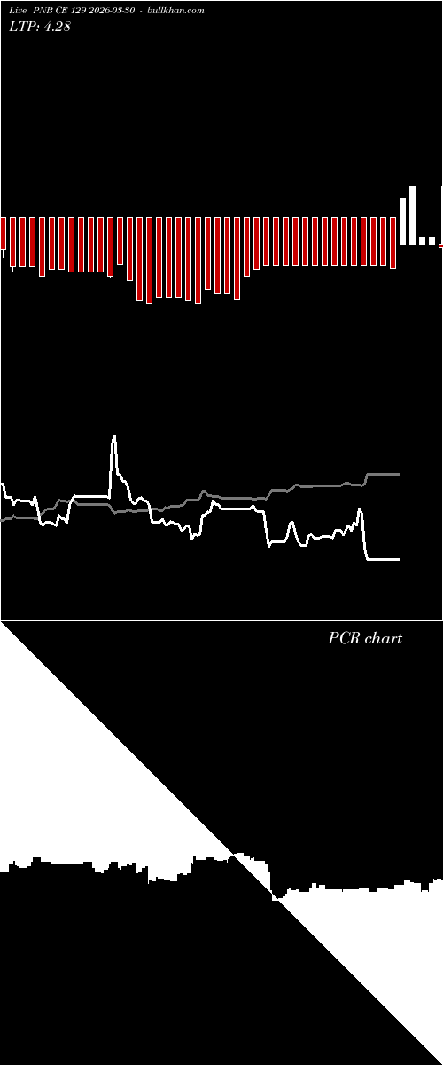  option chart PNB CE 129 2026-03-30 