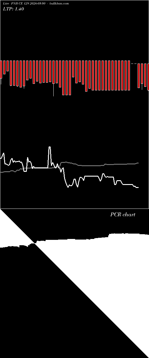  option chart PNB CE 129 2026-03-30 