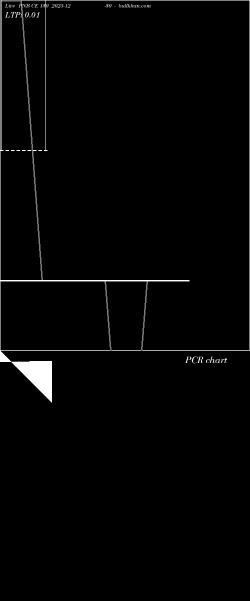  option chart PNB CE 130 2025-12-30 