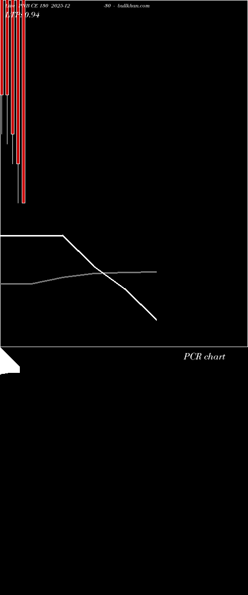  option chart PNB CE 130 2025-12-30 