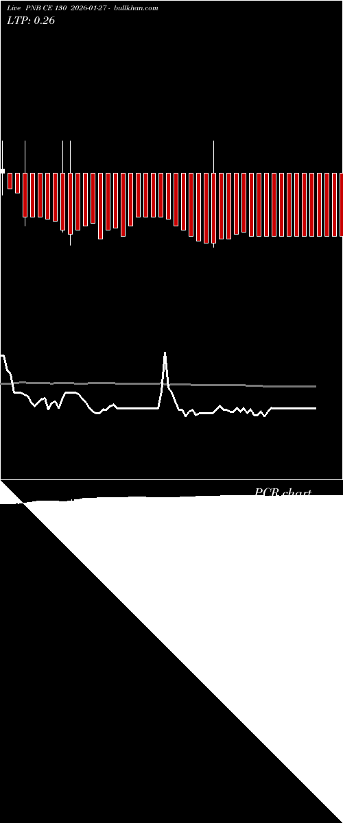  option chart PNB CE 130 2026-01-27 