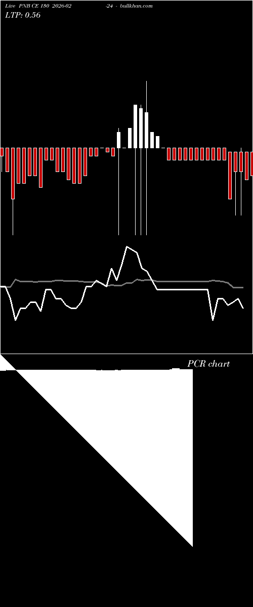  option chart PNB CE 130 2026-02-24 