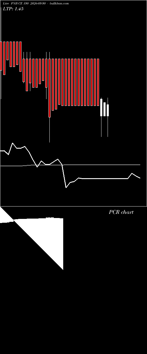  option chart PNB CE 130 2026-03-30 