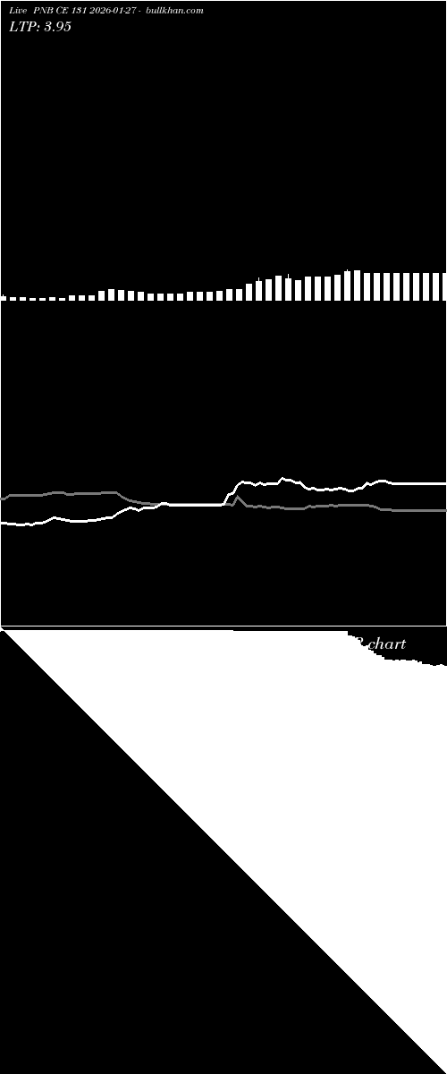  option chart PNB CE 131 2026-01-27 