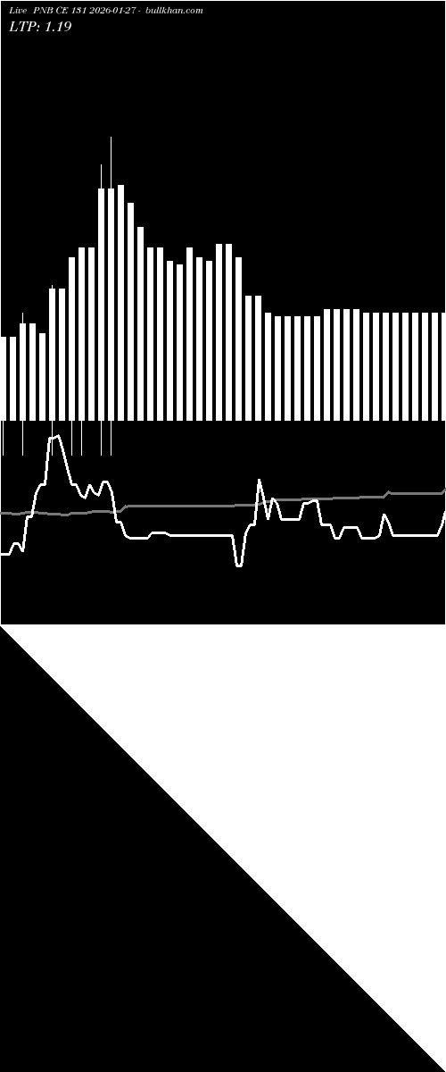  option chart PNB CE 131 2026-01-27 