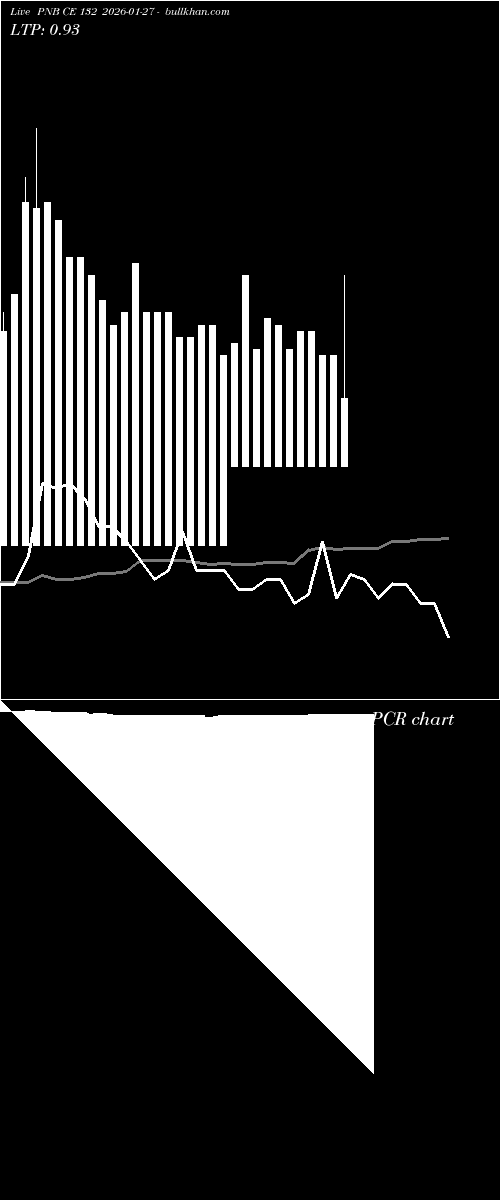  option chart PNB CE 132 2026-01-27 