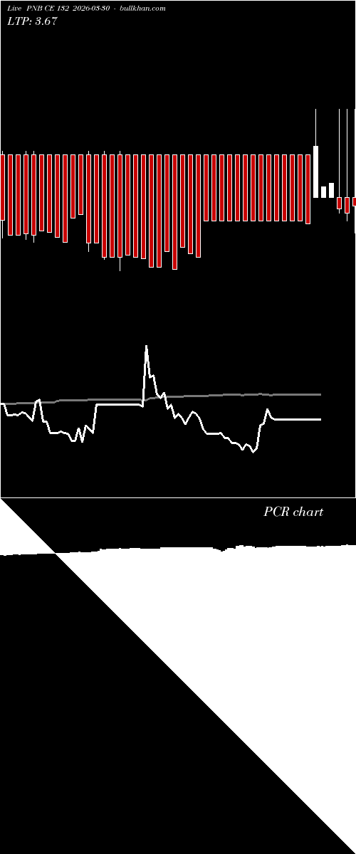  option chart PNB CE 132 2026-03-30 