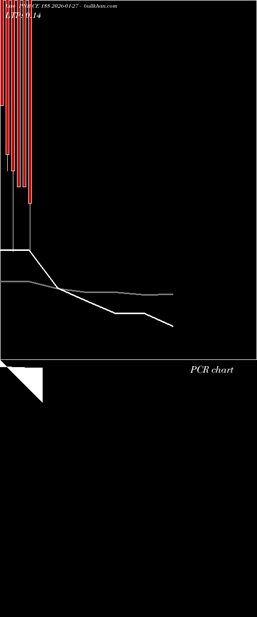  option chart PNB CE 133 2026-01-27 