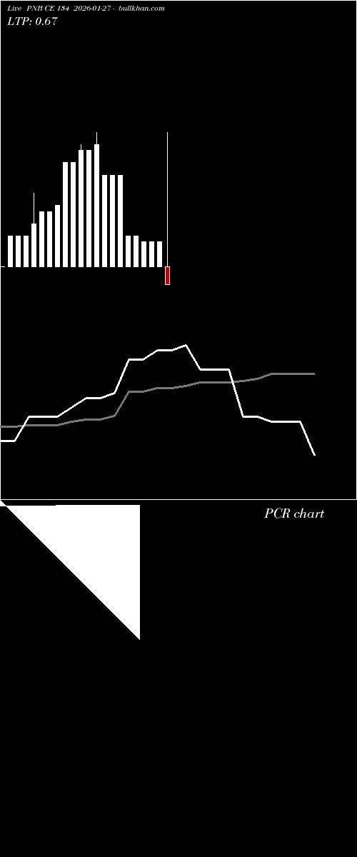  option chart PNB CE 134 2026-01-27 