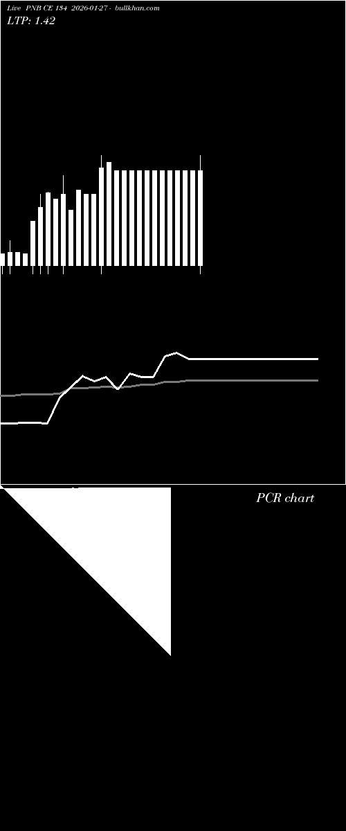  option chart PNB CE 134 2026-01-27 