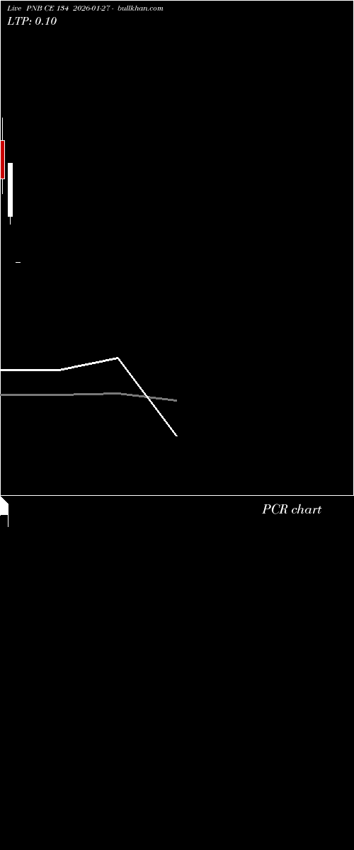  option chart PNB CE 134 2026-01-27 