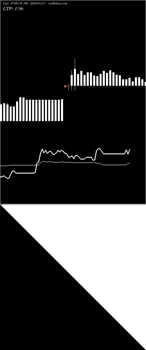  option chart PNB CE 136 2026-01-27 