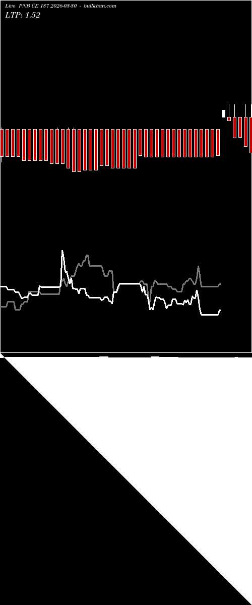  option chart PNB CE 137 2026-03-30 