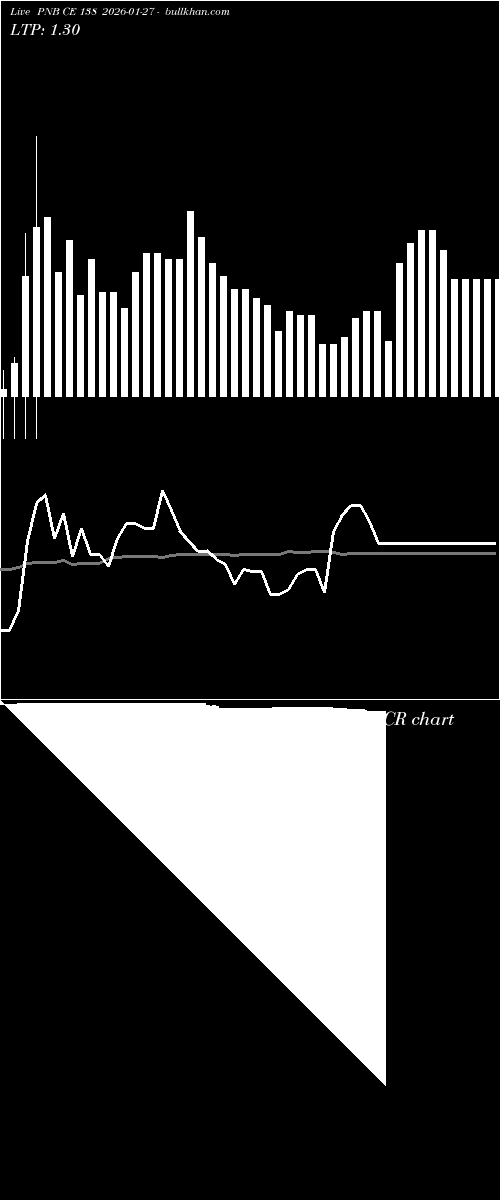  option chart PNB CE 138 2026-01-27 