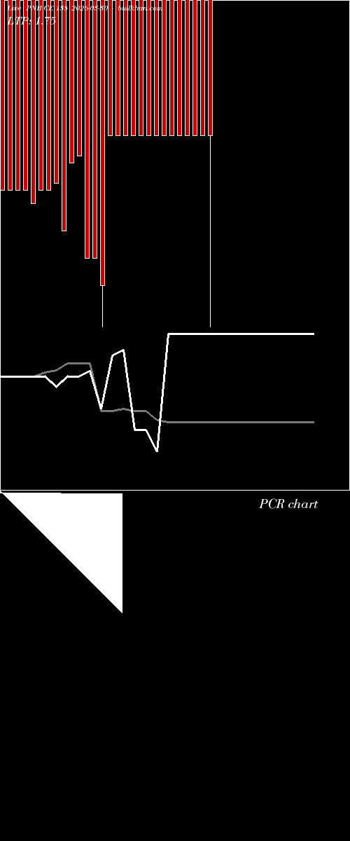  option chart PNB CE 138 2026-03-30 