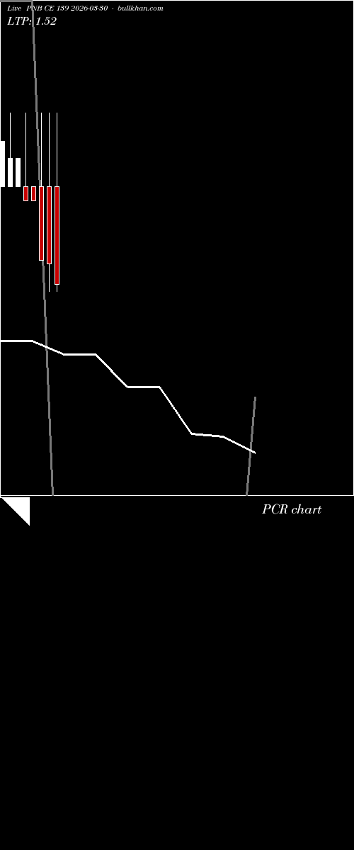  option chart PNB CE 139 2026-03-30 