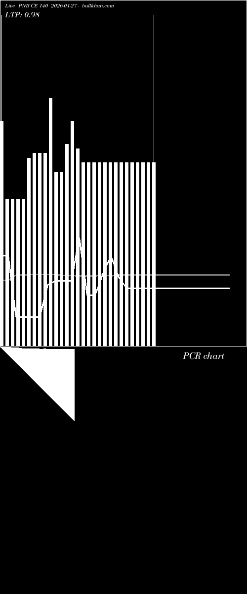  option chart PNB CE 140 2026-01-27 