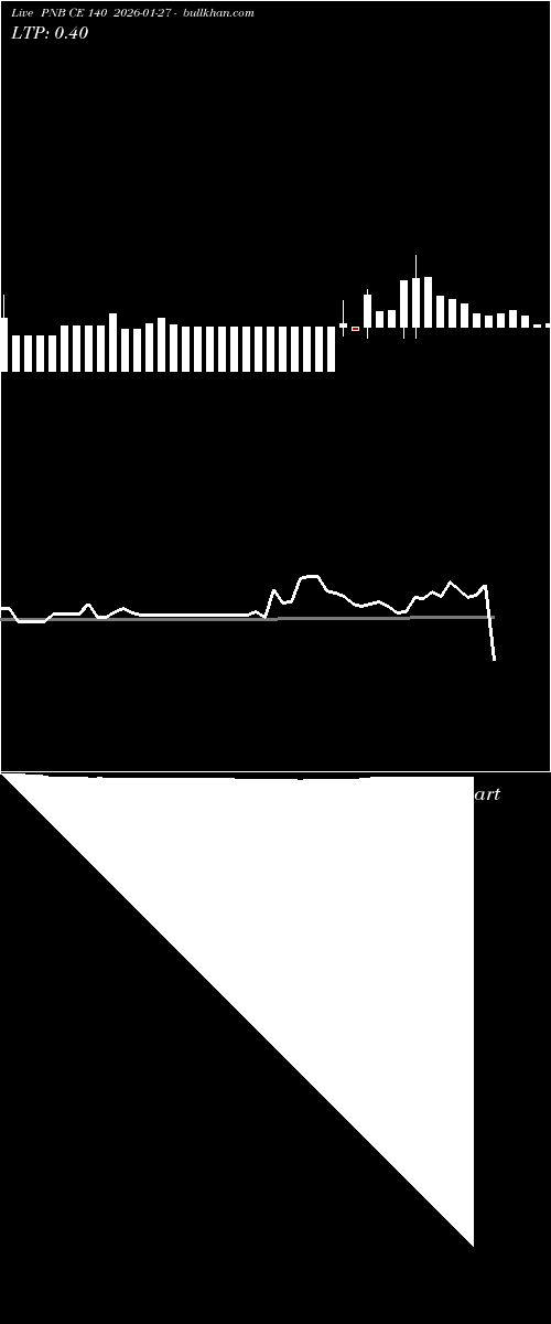 option chart PNB CE 140 2026-01-27 