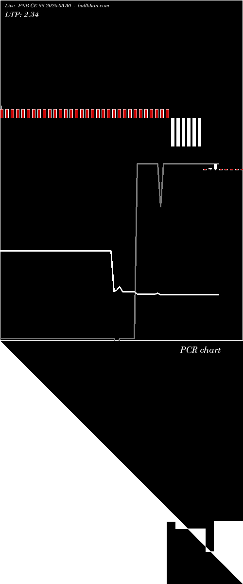  option chart PNB CE 99 2026-03-30 