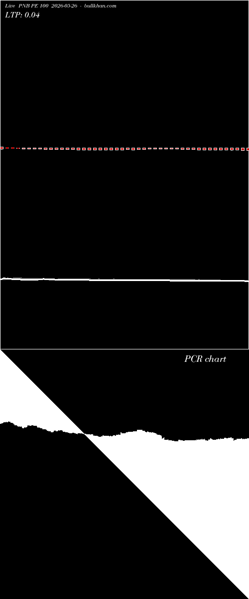  option chart PNB PE 100 2026-05-26 