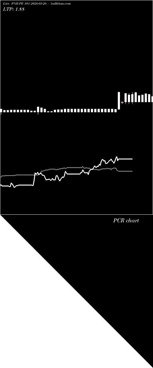  option chart PNB PE 101 2026-05-26 
