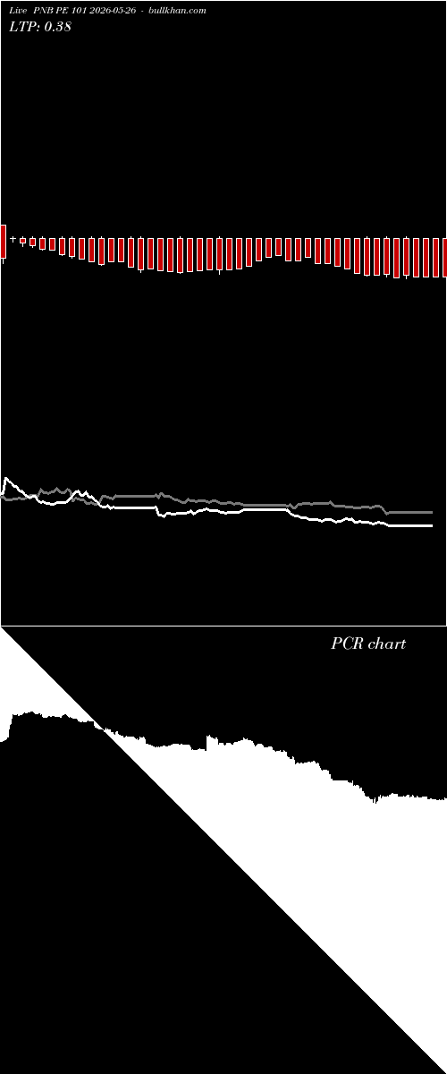  option chart PNB PE 101 2026-05-26 