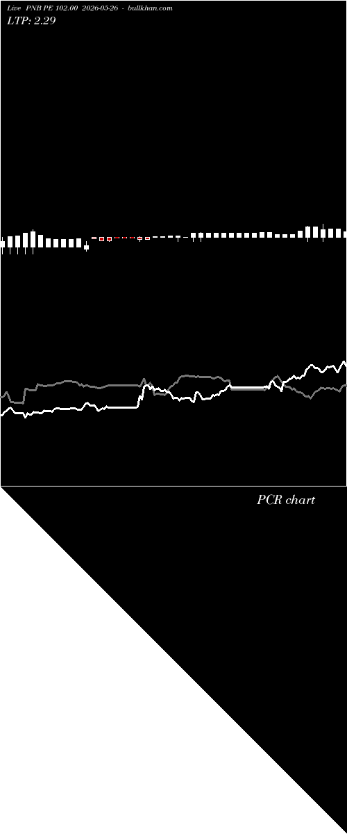  option chart PNB PE 102.00 2026-05-26 