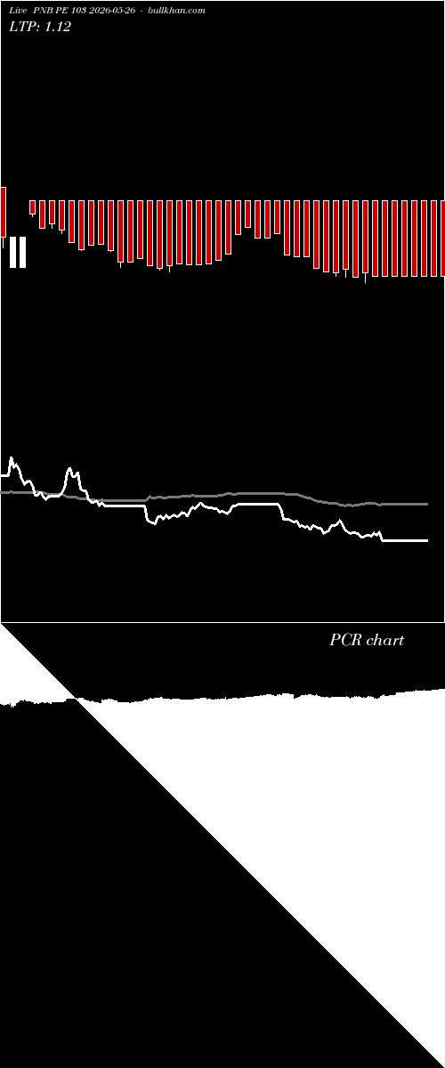 option chart PNB PE 103 2026-05-26 