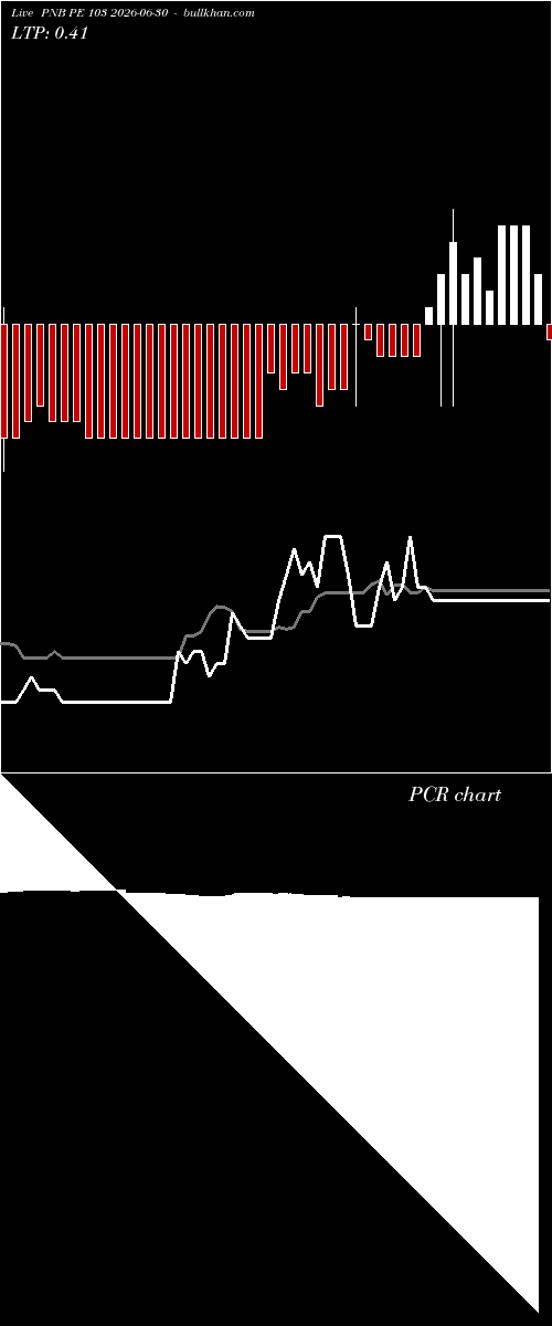  option chart PNB PE 103 2026-06-30 