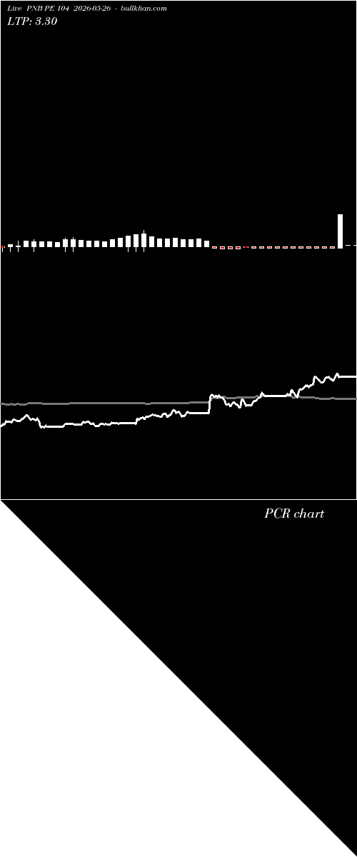  option chart PNB PE 104 2026-05-26 